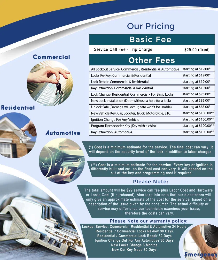 City Locksmith Store Detroit, MI 313-367-1552